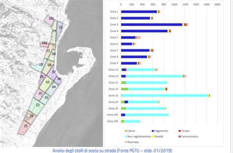 A Messina Il Parcheggio Diventa Smart Una Mappa Indicher Gli Stalli