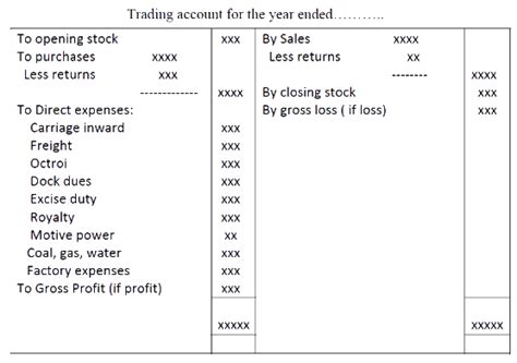 Trading And Profit And Loss Account Definition Types Example