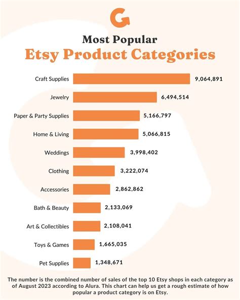 Is Selling On Etsy Worth It In 2025 Pros Cons And Tips For Success