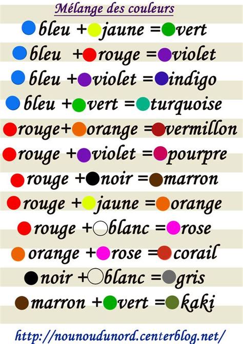 Comment Faire La Couleur Orange En Peinture Des Couleurs Pour La ...