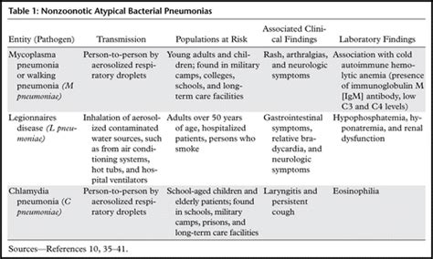 Atypical Meaning