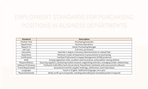 Employment Standards For Purchasing Positions In Business Departments