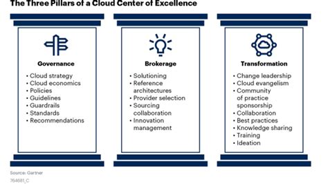 VMware Tanzu CloudHealth Archives Page 2 Of 3 VMware Cloud Management