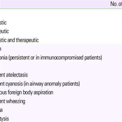 (PDF) Flexible bronchoscopy in 76 children: Indications, yield, and ...