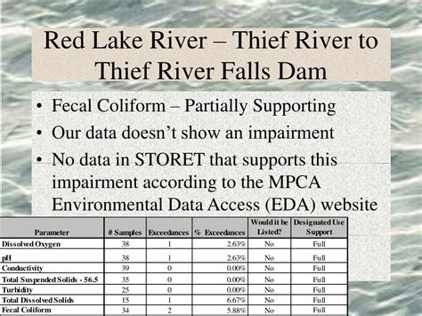 Ppt Red Lake Watershed District Water Quality Monitoring Powerpoint