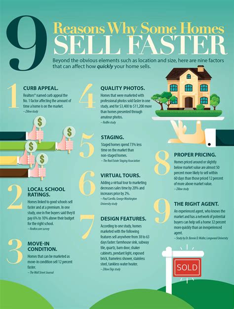 Infographic Reasons Homes Sell Faster