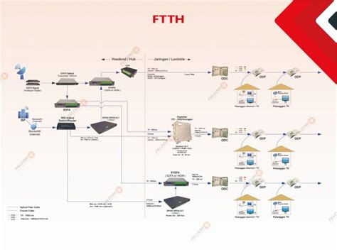 Ftth Falcom Technology