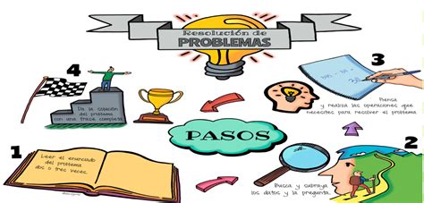 Pasos para la resolución de problemas en primaria