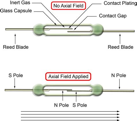 Reed Switch Pickering Electronics Ltd
