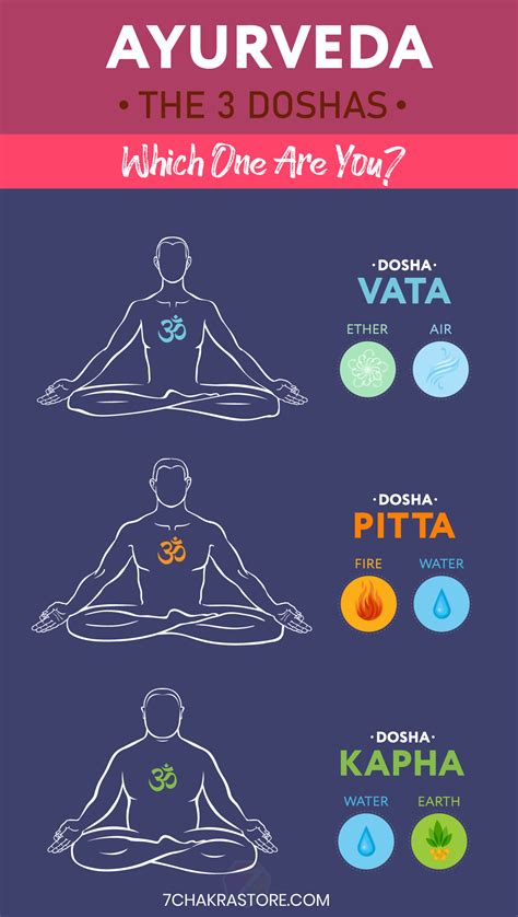 Ayurveda Body Types The Doshas Vata Pitta Kapha Ayurveda