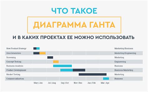 Что такое диаграмма Ганта и как ее создать Biecom