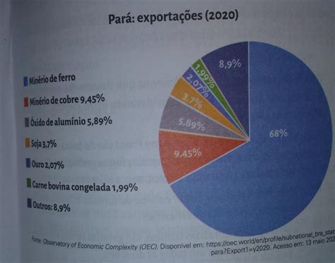 os gráficos a seguir mostram a participação dos principais produtos