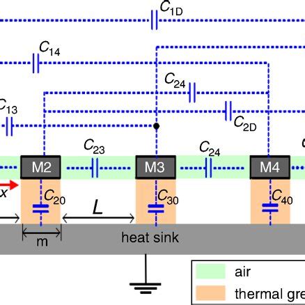 parasitic capacitance model  multiple conductors