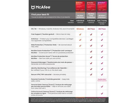 Mcafee Total Protection 5 Device Windowsmacandroidios 1 Year