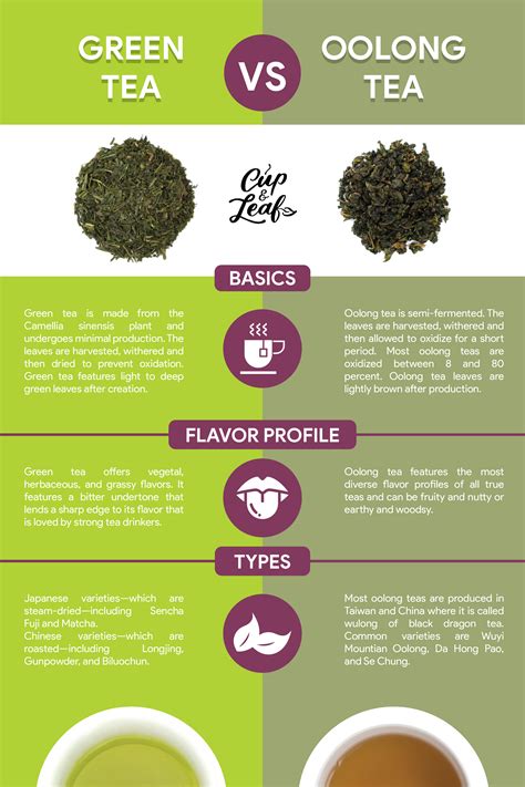 Cup Of Green Tea Vs Green Tea Extract at Octavio Witherspoon blog