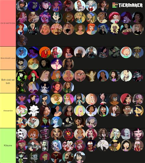 Hot Cartoon Girls Tier List Community Rankings Tiermaker