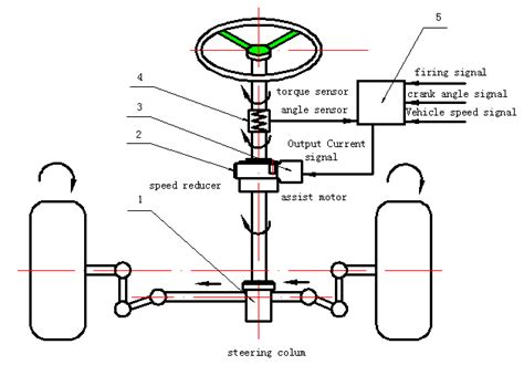 Eps System Structure Diagramfigure Download Scientific Diagram