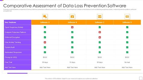 Comparative Assessment Of Data Loss Prevention Software Structure PDF