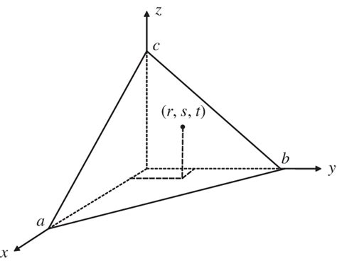 Volume formed in the first octant