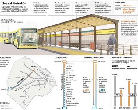 Desarrollo y Defensa Arranca el Metrobús las 10 claves del nuevo