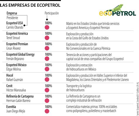 Resumen del año abril Ecopetrol sufre su mayor caída en Wall Street