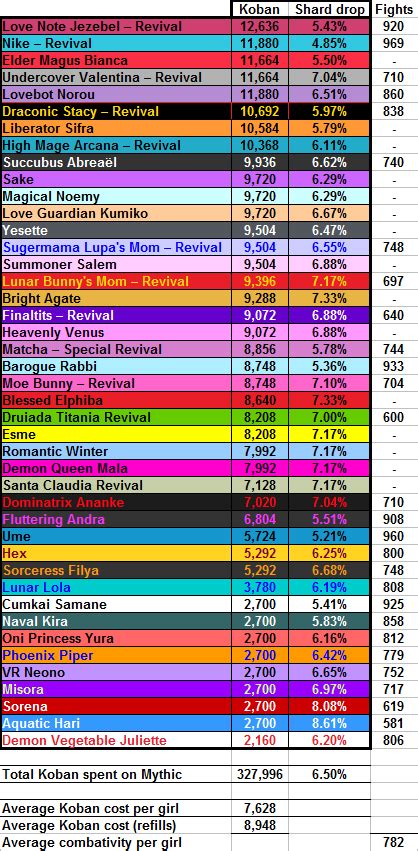 February Th MDR Draconic Stacy General Discussion Hentai Heroes