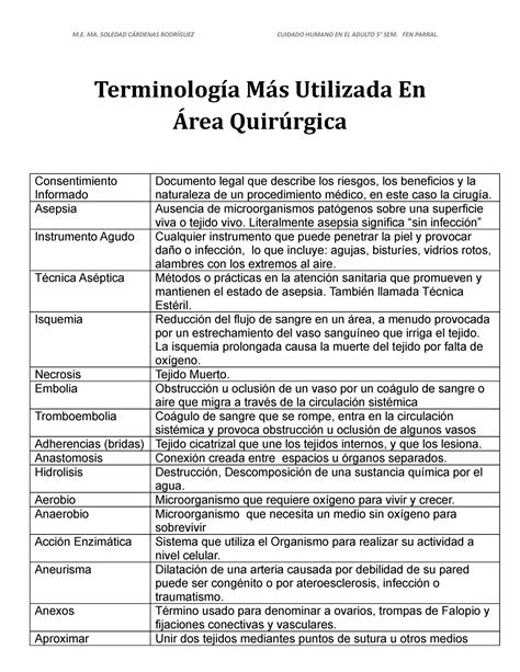 Terminología terminologia medica de quirofano Terminología Más