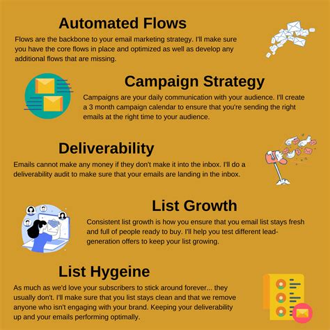 Email Marketing Solutions – Email Marketing solutions for ecommerce