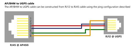 Rj11 Connector Wiring Diagram
