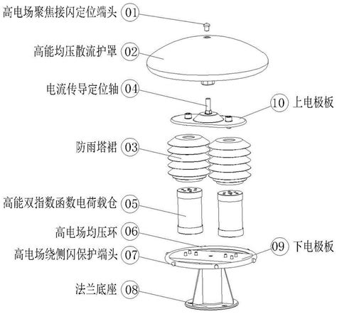 直击雷防护装置的制作方法