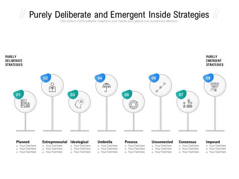 Purely Deliberate And Emergent Inside Strategies Ppt Images Gallery Powerpoint Slide Show