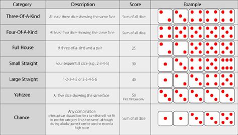 applications/Yahtzee - Maple Help