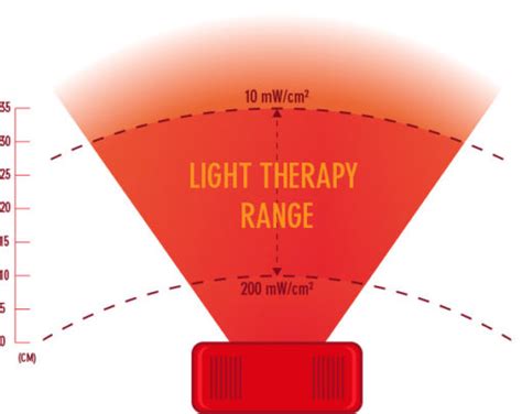 Complete Guide To Light Therapy Dosing Red Light Man