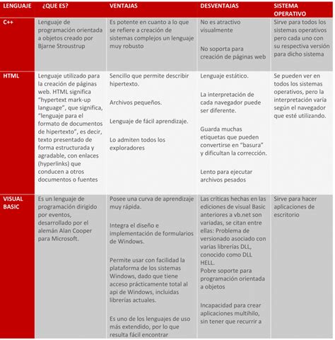 Cuadros Comparativos En Word 【plantillas Gratis】