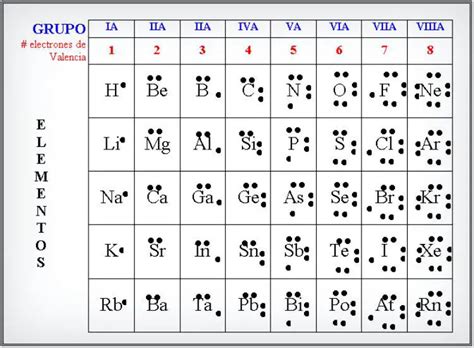 ¿qué Es Diagrama De Lewis Su Definición Y Significado [2022]