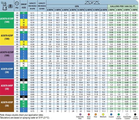 Teejet Nozzle Selection Chart Ponasa