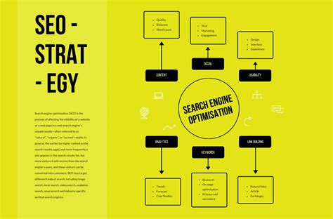 SWOT Analizi Yapma Aracı Online ve Ücretsiz Canva