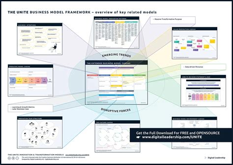 Business Environment Diagram