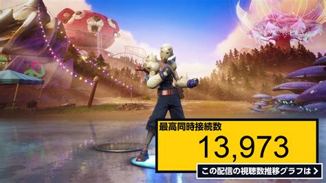 ライブ同時接続数グラフ『🔴シーズン3が始まる！！！最新情報を見ながらダウンタイム待ち配信！【フォートナイト】【fortnite】 』 Livechart