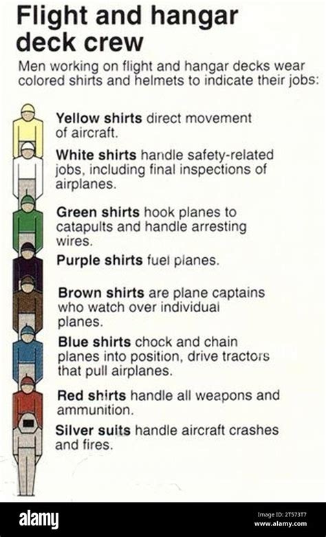 navy flight deck  hangar crew coloursjpg stock photo alamy