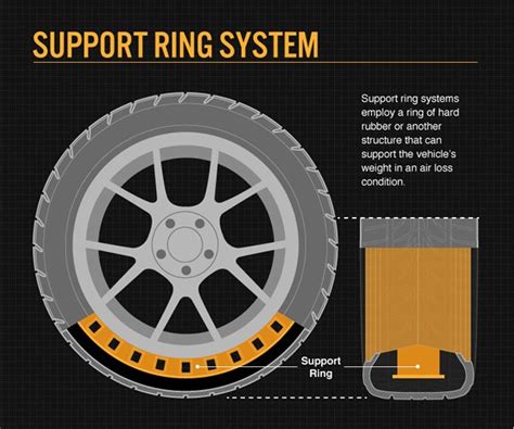 2 Types Of Run Flat Tyres; How They Work - AUTOJOSH