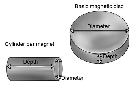 What Is A Magnetic Disc Wonkee Donkee Tools