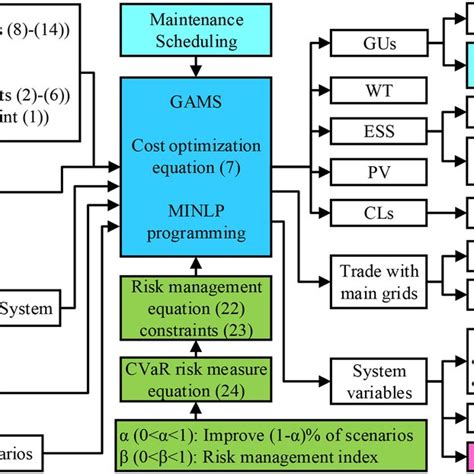 Diagram Of The Modified Ieee 18‐bus Test System 40 Download