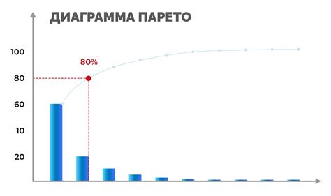 Виды диаграмм парето