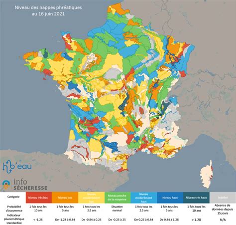 Water tables river flow rates and temperatures the info sécheresse fr