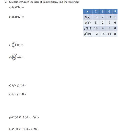 Solved 2 35 Points Given The Table Of Values Below Find Chegg