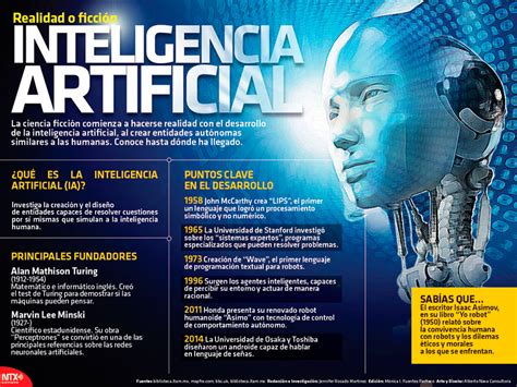 Hoy Tamaulipas Infografía Inteligencia Artificial Realidad O Ficción