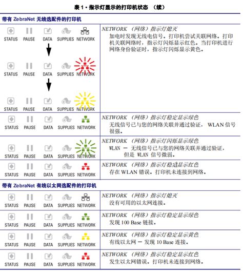 指示灯的含义