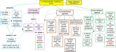 2 La Rivoluzione Agricola DSA Study Maps