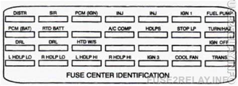 Cadillac Eldorado Convertible Fuse Box Diagrams